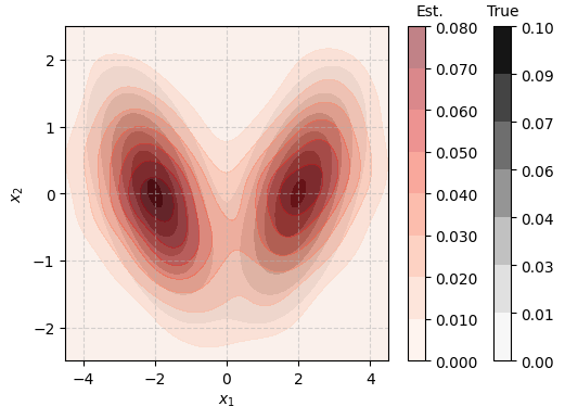 ../_images/tutorials_Density-Estimation_21_0.png